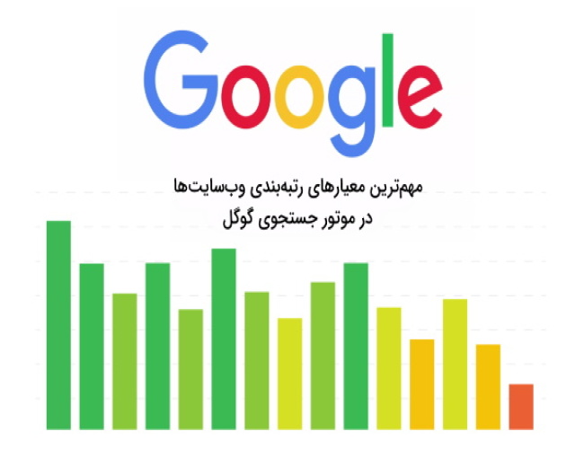 فصل هفتم: نکات گرفتن رتبه بالا در گوگل
